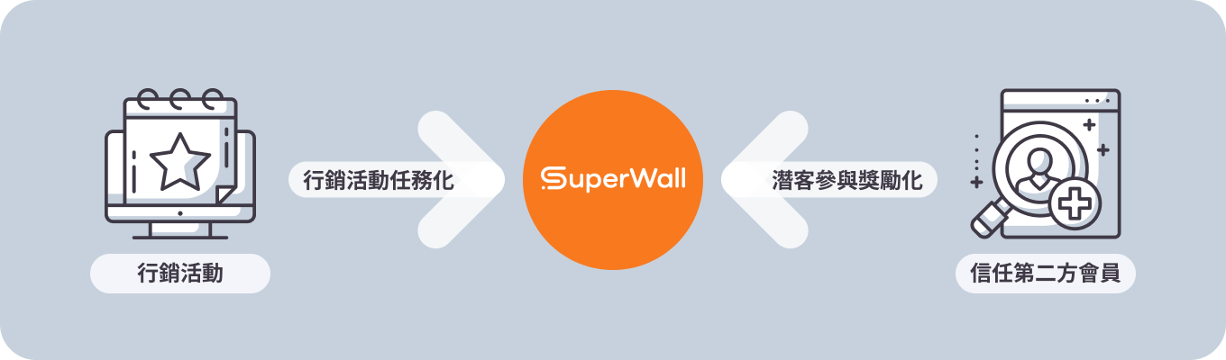 行銷主