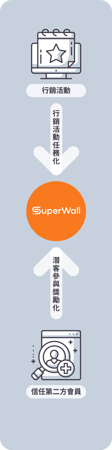 行銷主