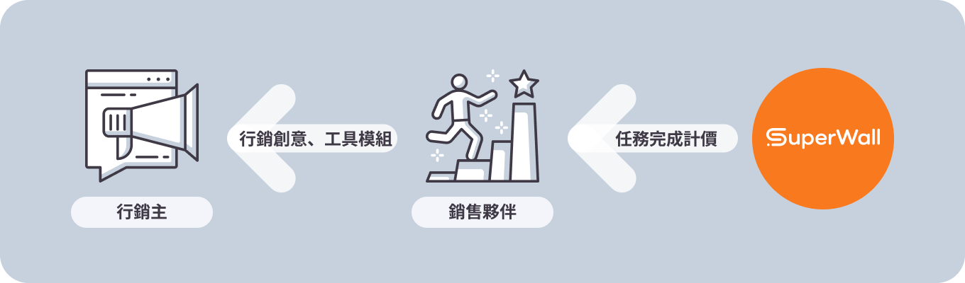 銷售夥伴