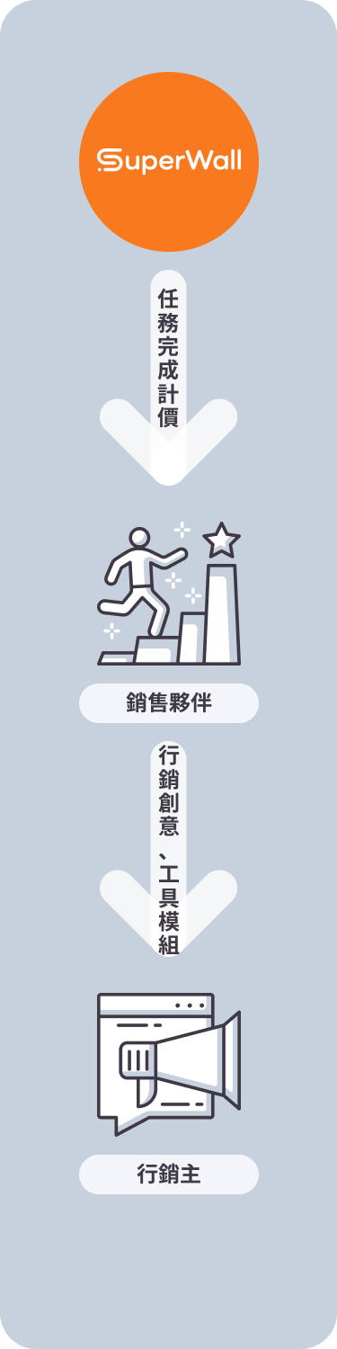 銷售夥伴