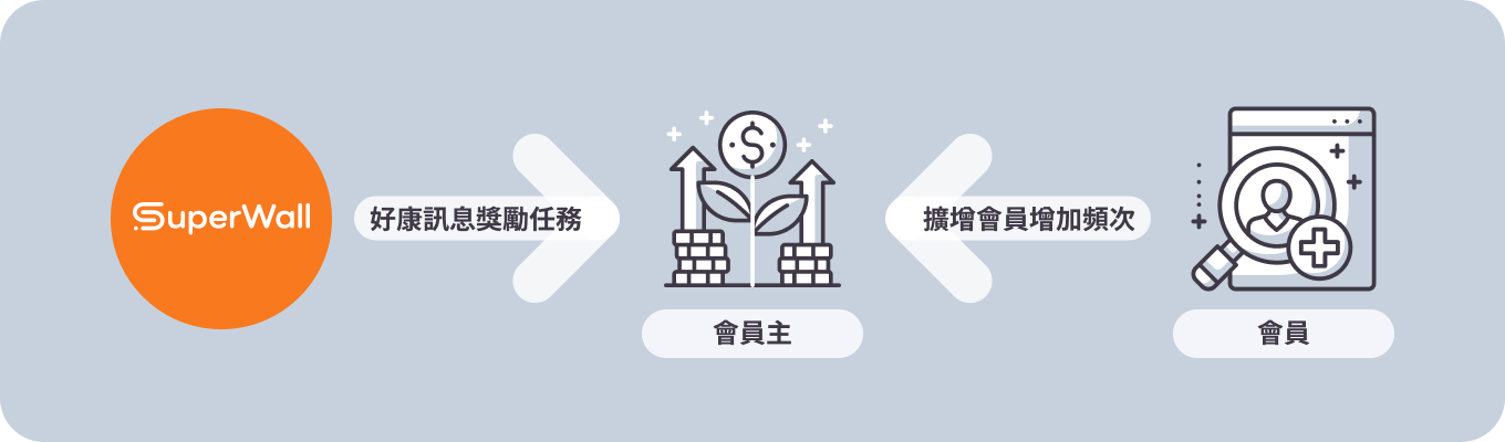 會員主