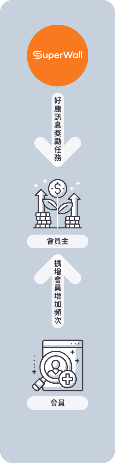 會員主